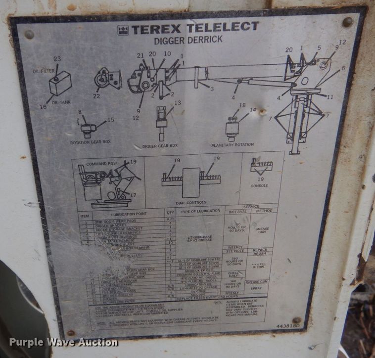 image for item MM9591 2009 International 7400  digger derrick truck