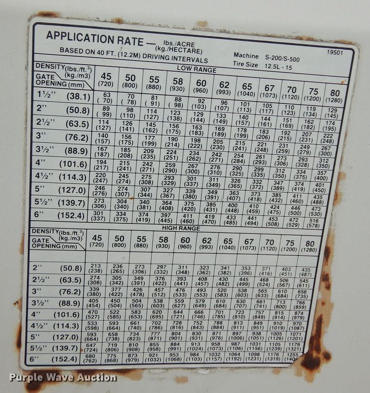 image for item DK7563 Willmar Super 500  spreader