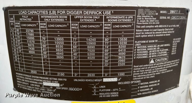 image for item JU9653 2008 International 7400  digger derrick truck