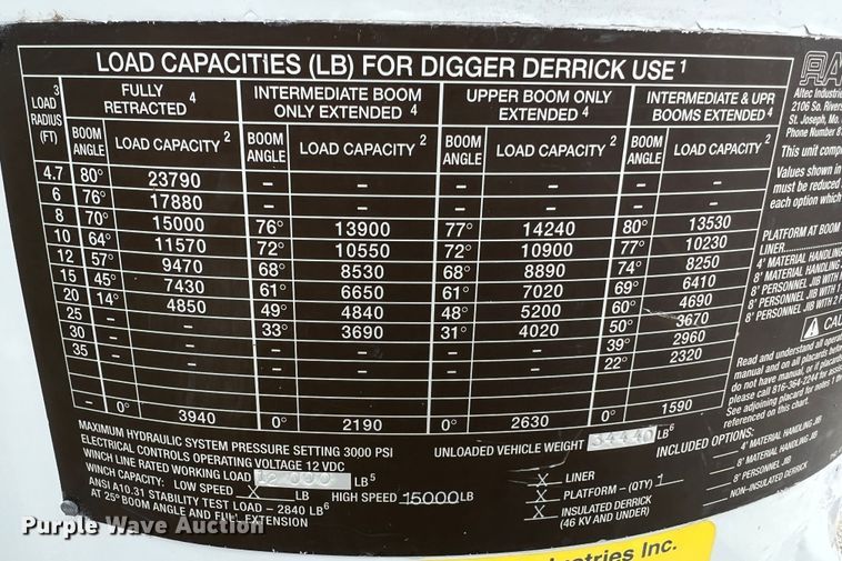 image for item JU9653 2008 International 7400  digger derrick truck
