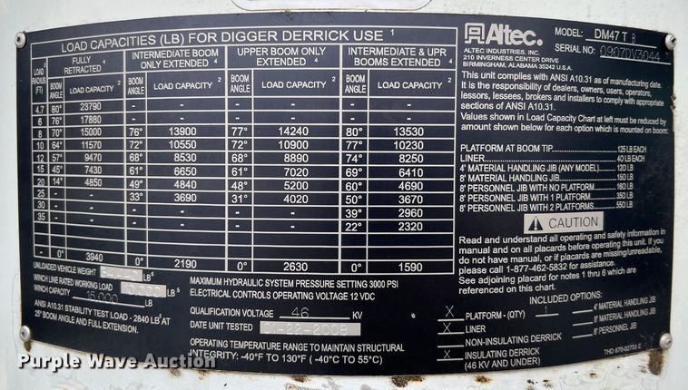 image for item JU9653 2008 International 7400  digger derrick truck