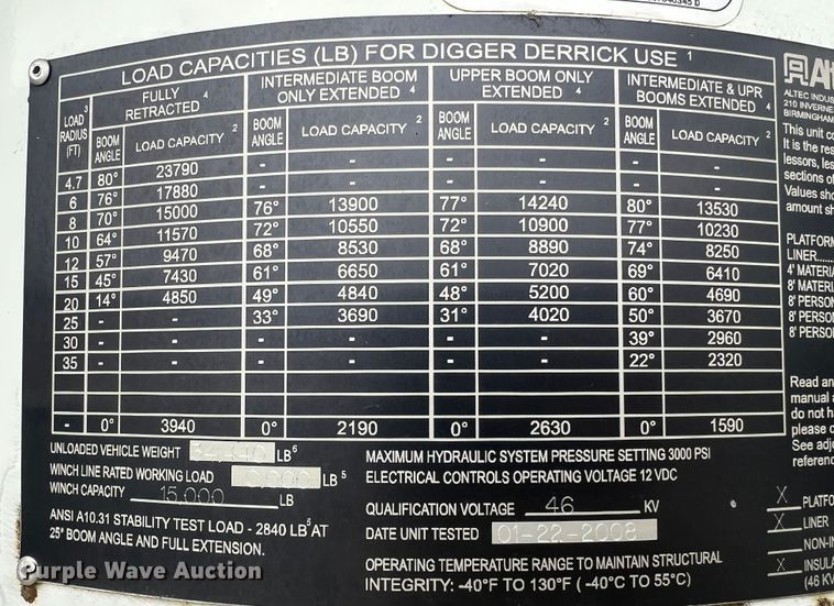 image for item JU9653 2008 International 7400  digger derrick truck