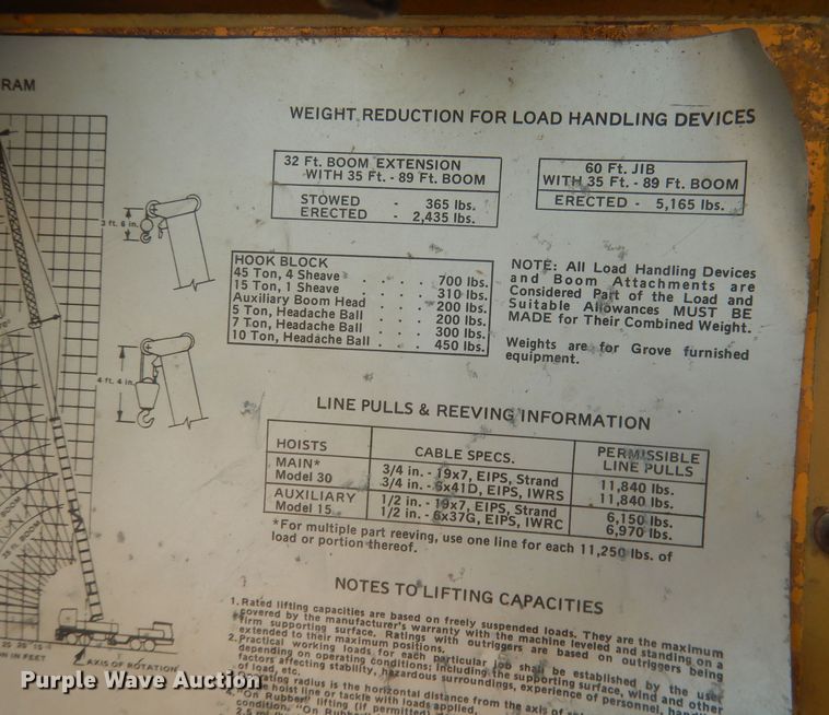 image for item HQ9543 1973 Grove TM375  crane