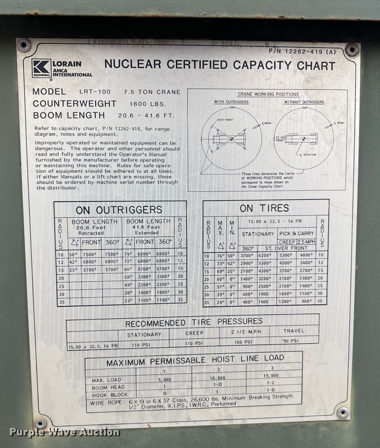 image for item MM9171 1984 Lorain LRT-100  crane