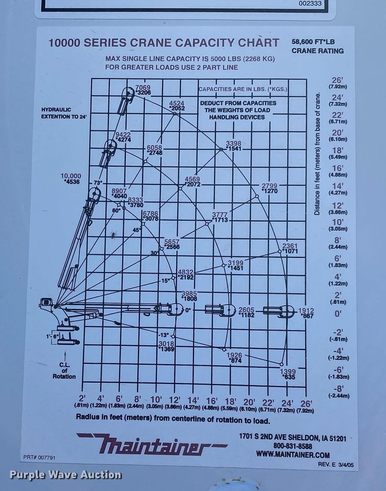 image for item JW9171 2010 Freightliner M2  utility / service truck