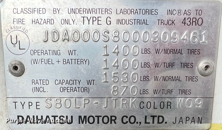 image for item KR9476 1994 Daihatsu HiJet  mini truck