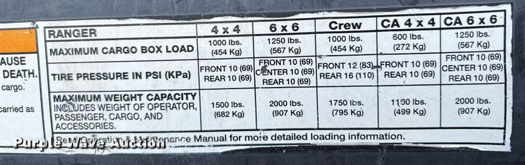 image for item DQ2027 2012 Polaris Ranger Crew  utility vehicle