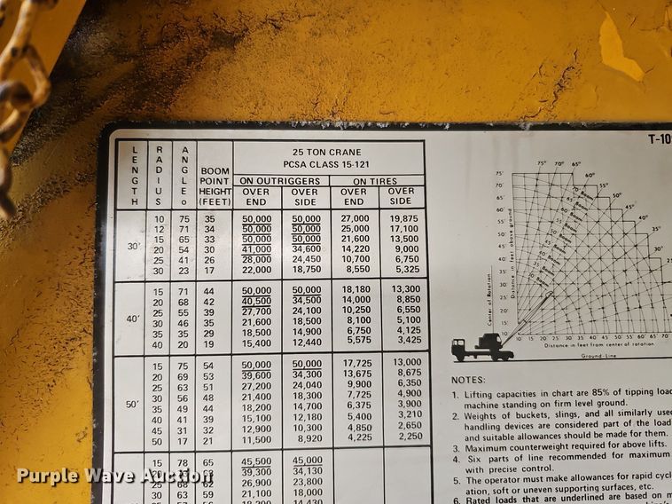 image for item DO4283 Little Giant LG-6464  crane