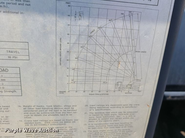 image for item LI9037 Lorain LRT-100  crane