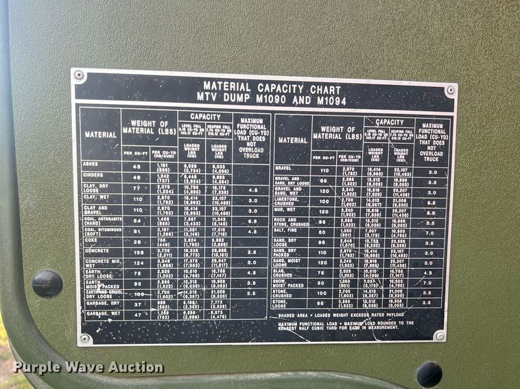 image for item LI9583 1999 Stewart & Stevenson MTV M-1090  dump truck
