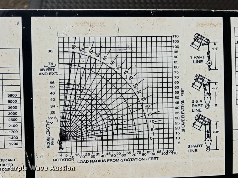 image for item DR5567 1995 Ford F800  crane truck