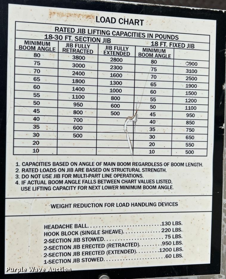 image for item DR5567 1995 Ford F800  crane truck