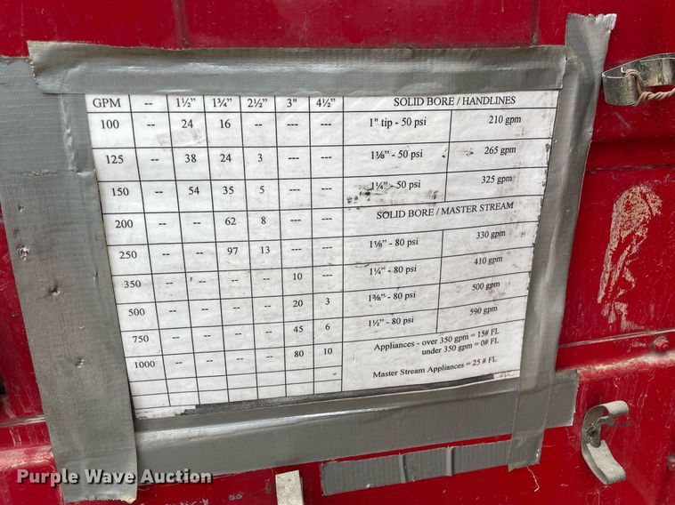 image for item LY9585 1982 Mack CF686F  pumper fire truck