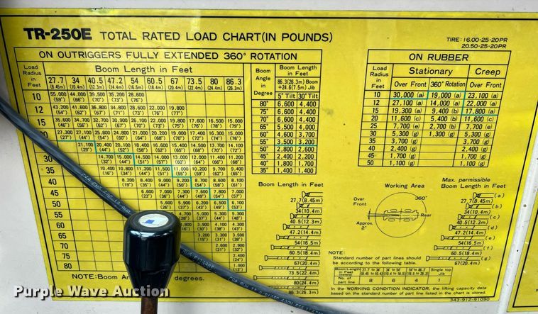 image for item LI9686 1987 Tadano TR250E  crane