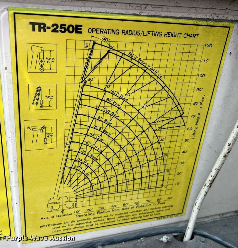 image for item LI9686 1987 Tadano TR250E  crane