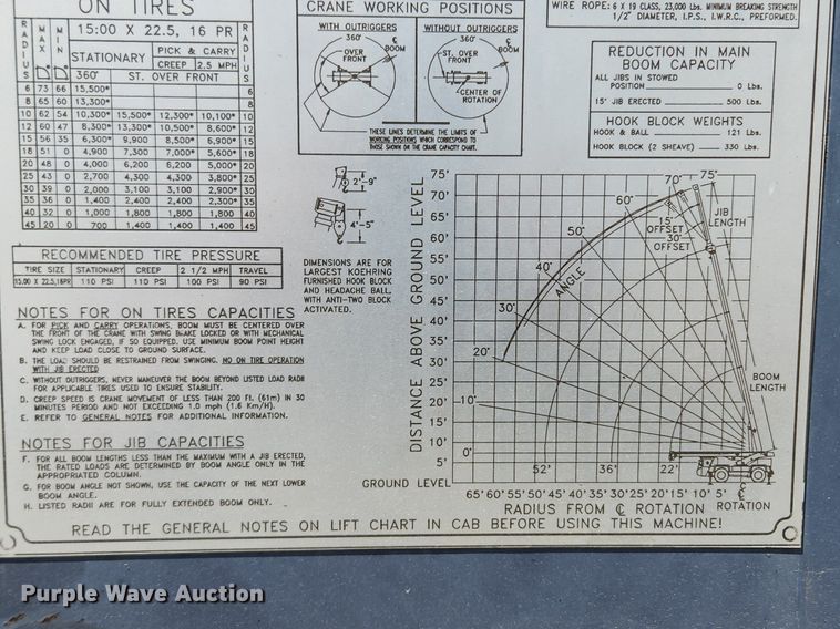 image for item MW9757 1994 Lorain LCD150  crane