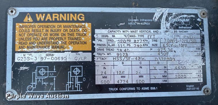 image for item KW9242 Doosan G25S-3  forklift