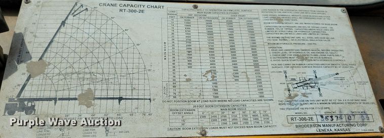 image for item JO9174 2009 Broderson RT-300-2E  crane