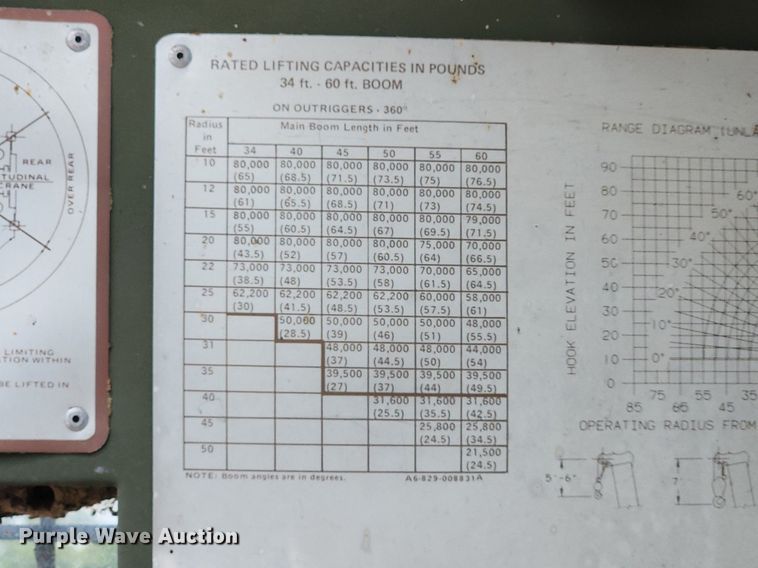 image for item LX9648 1988 Grove RT875CC  crane