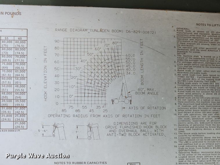 image for item LX9648 1988 Grove RT875CC  crane