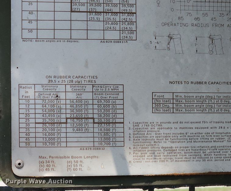 image for item LX9648 1988 Grove RT875CC  crane