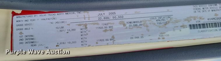 image for item LS9562 2014 Volvo VNM  semi truck