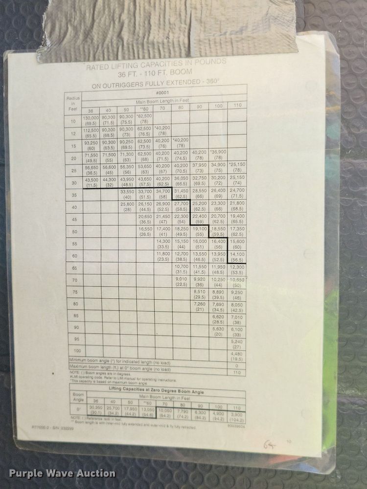 image for item DP5216 2012 Grove RT765E2  crane