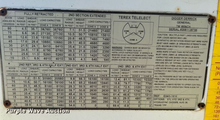 image for item KW9105 2009 International Paystar 5900 SFA  tri-drive digger derrick truck
