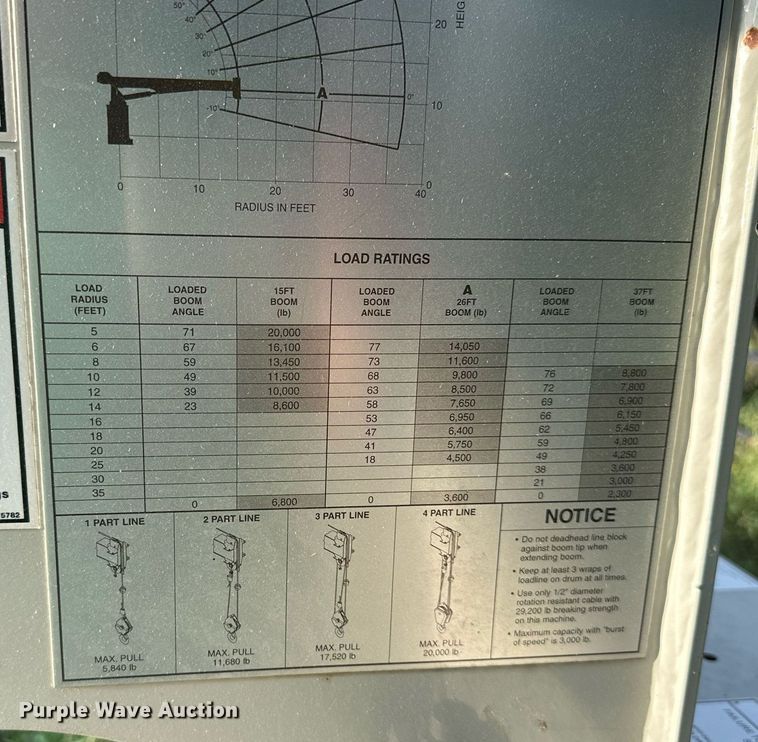 image for item NL9011 National 400B  truck crane