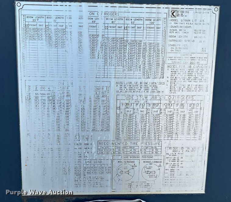 image for item KW9077 1995 Lorain LRT445  crane