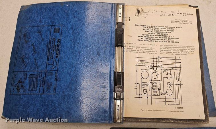 image for item DQ1113 1971 Pettibone A3520-1  forklift