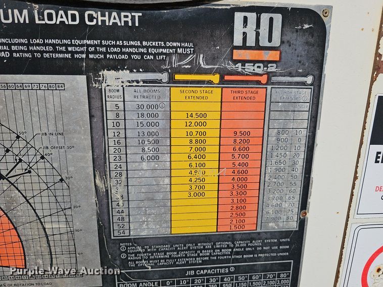 image for item DQ1118 1985 Ford LT8000  crane truck