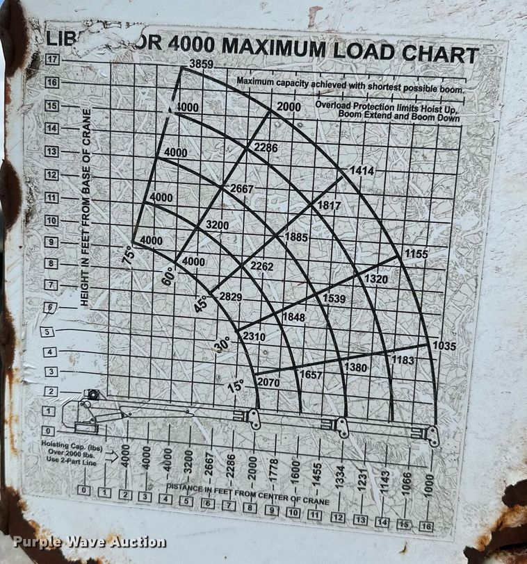 image for item OG9171 Ideal Crane Corporation  Liberator 4000 truck crane
