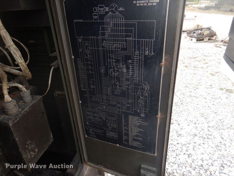 image for item JY9617 1983 U.S. Department Of Defense  generator