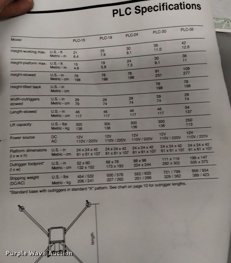 image for item LN9846 Genie PLC-24P  vertical lift