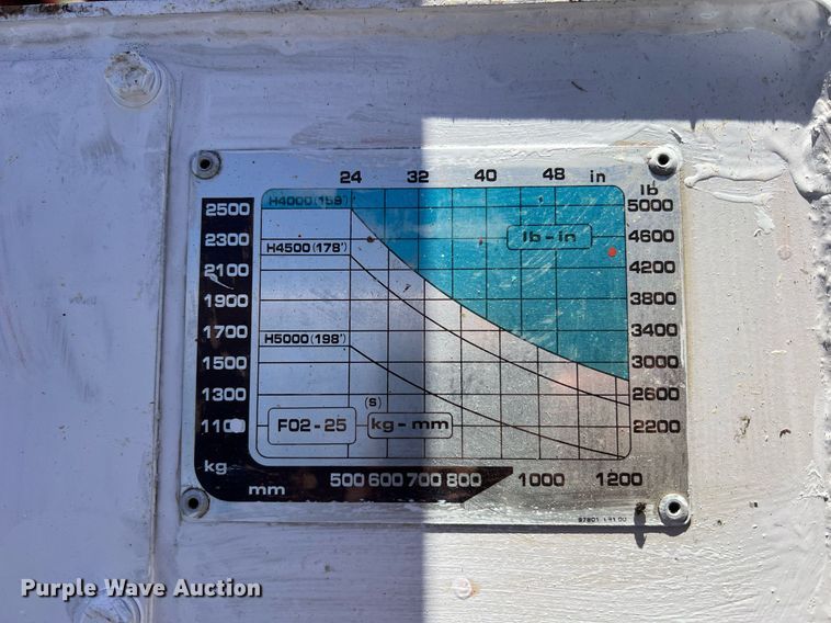 image for item NI9117 Datsun CPF02  forklift