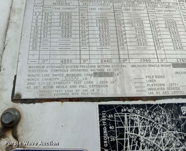 image for item OK9025 1998 GMC C7500  crane truck