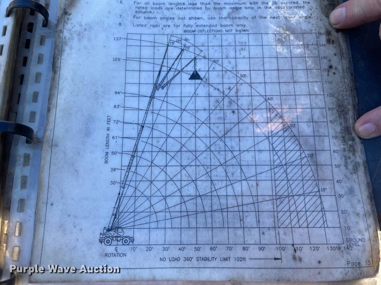 image for item DP0226 1994 Loraine LRT230E  crane