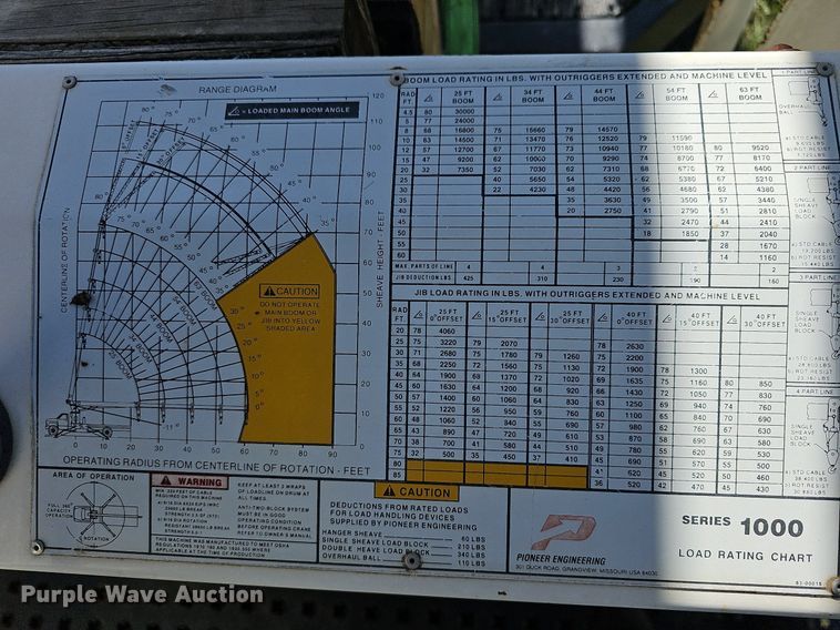 image for item DR5789 1998 Freightliner FL70  crane truck