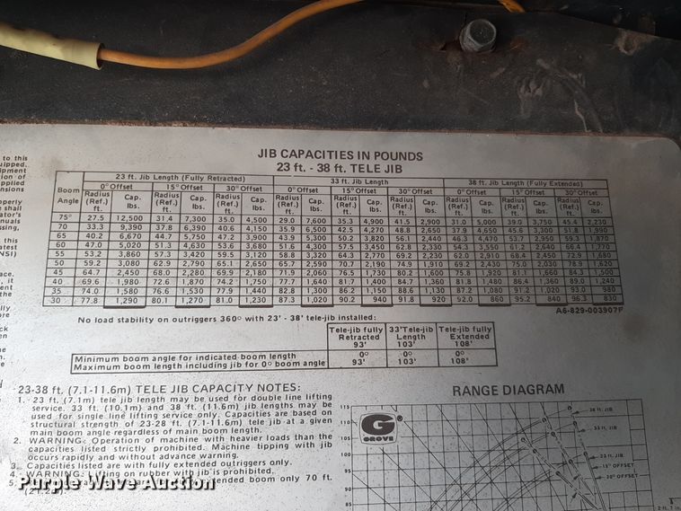 image for item LX9938 1985 Grove RT525  crane