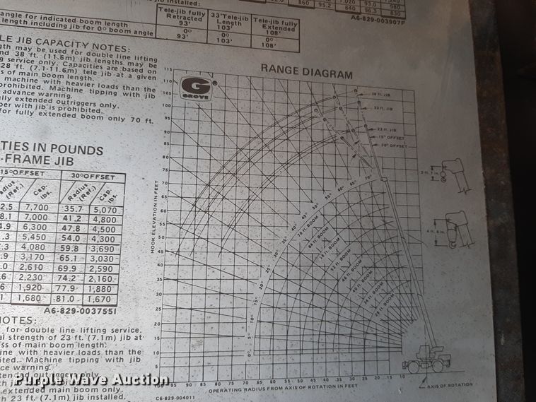 image for item LX9938 1985 Grove RT525  crane