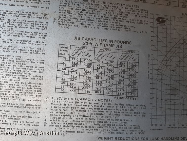 image for item LX9938 1985 Grove RT525  crane