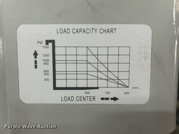 image for item OM9228 Strongway SDJSA 1000  pallet jack