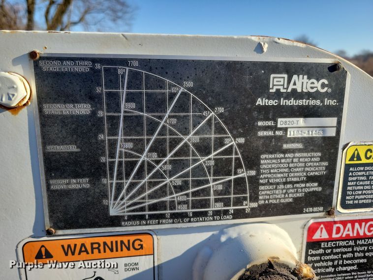 image for item LC9479 1995 International 4700  bucket truck