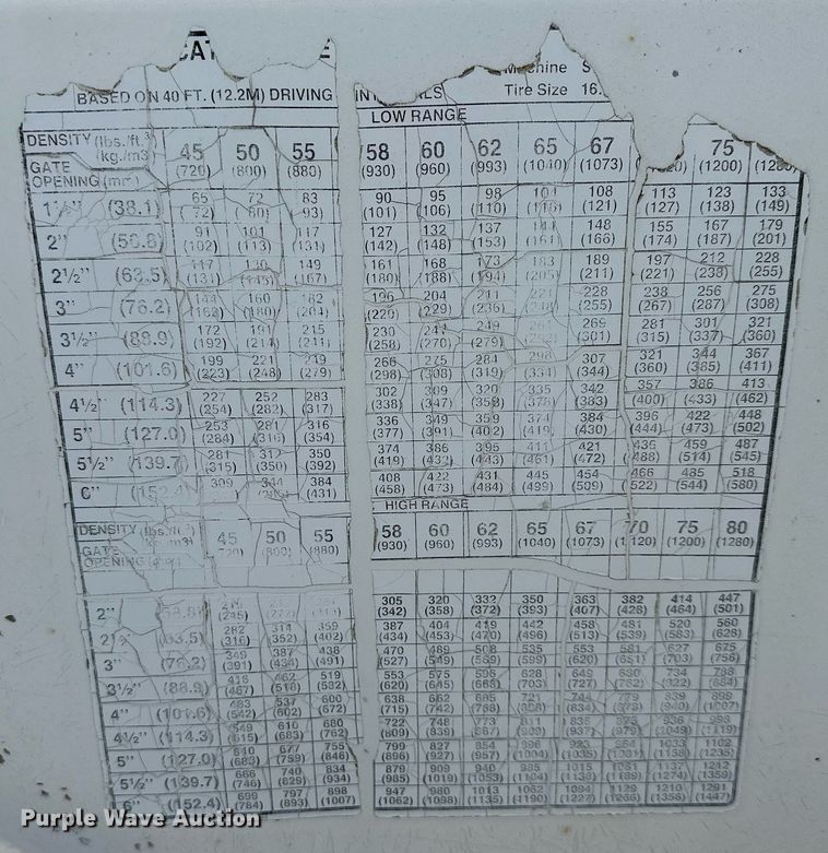 image for item NL9353 Willmar  600 spreader