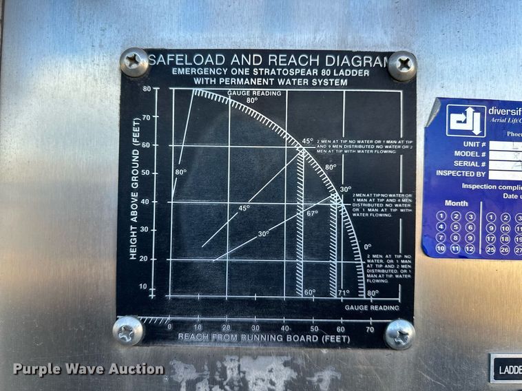 image for item OM9765 1988 Emergency One Hurricane  Ladder truck