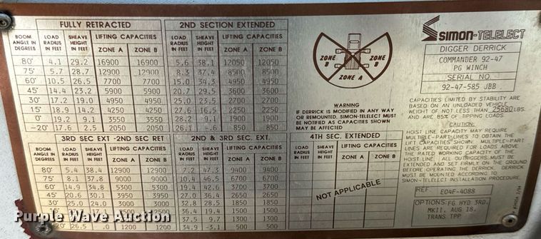 image for item NI9751 1995 International 4900 digger derrick truck