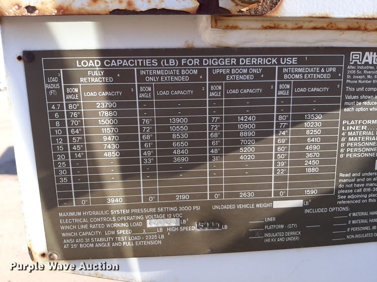 image for item DV9846 2008 International 4300 digger derrick truck