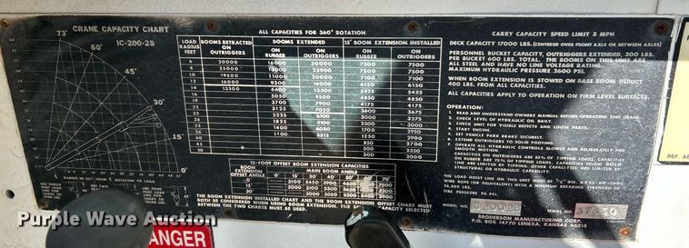 image for item EK4102 1993 Broderson IC-200-2B crane