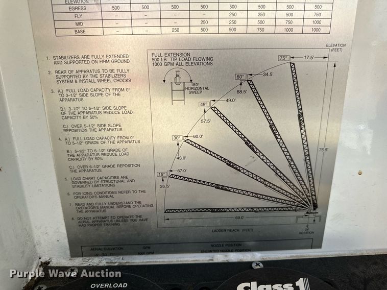 image for item EH6552 1996 Pierce Quint fire truck